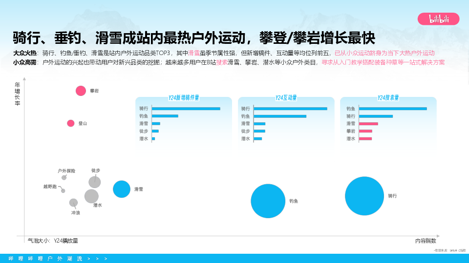 2025 bilibili户外潮流IP营销通案